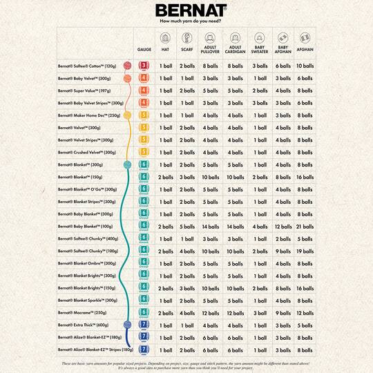 4 Pack Bernat® Baby Blanket™ Yarn